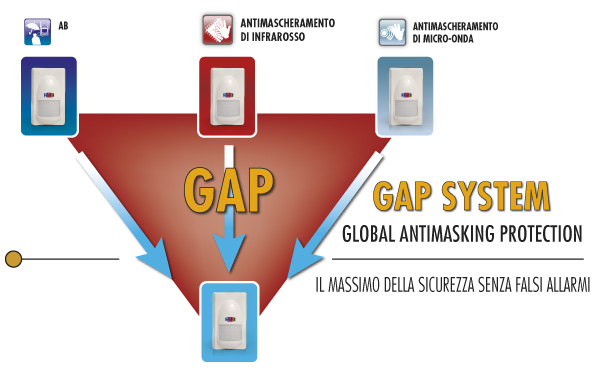 gap